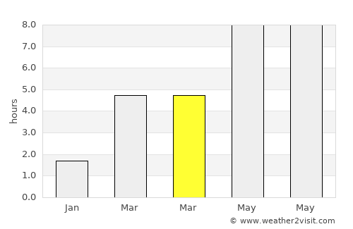 Tiszanána average rain in March