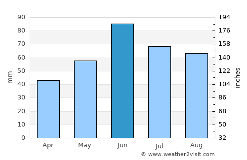 Tiszavasvári average rain in June