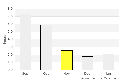 Tiszavasvári average rain in November