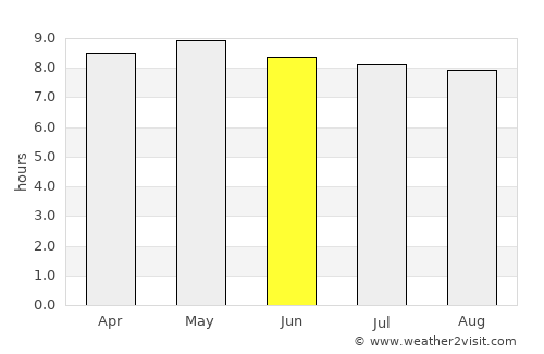 Titao average rain in June