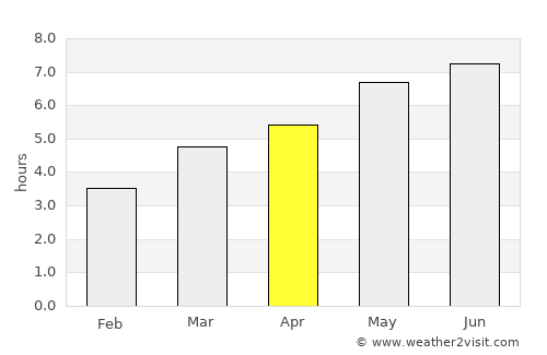 Titeşti average rain in April