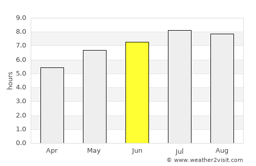 Titeşti average rain in June