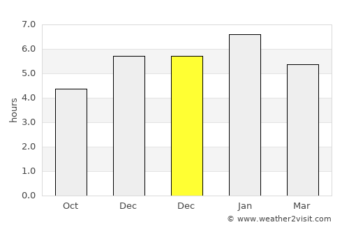 Titiribí average rain in December