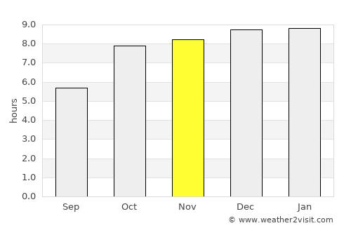 Titlāgarh average rain in November