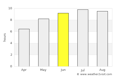 Titu average rain in June