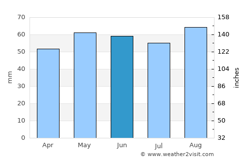Tiverton average rain in June