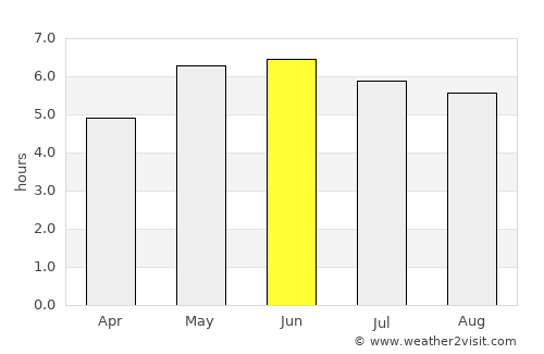 Tiverton average rain in June