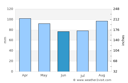 Tiverton average rain in June