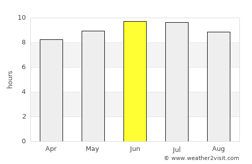 Tiverton average rain in June
