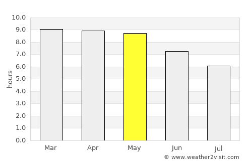 Tizapán el Alto average rain in May