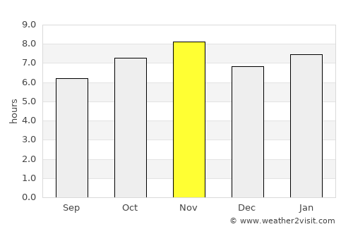 Tizapán el Alto average rain in November