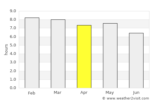 Tizayuca average rain in April
