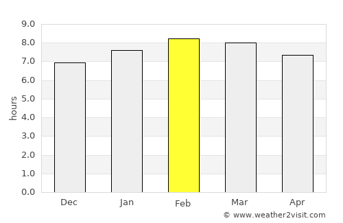 Tizayuca average rain in February