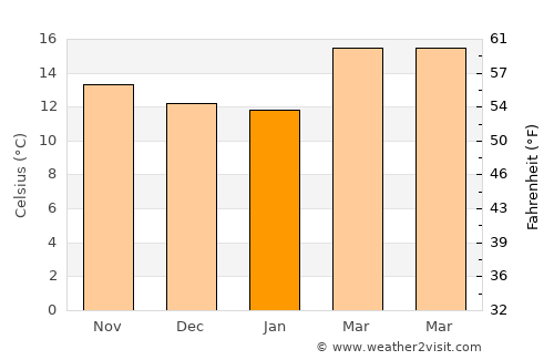 Tizayuca average temperature in January