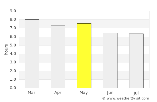 Tizayuca average rain in May