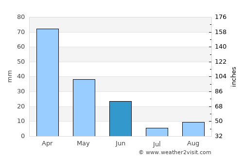 Tizi-n-Tleta average rain in June