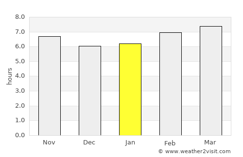 Tizi Ouzou average rain in January
