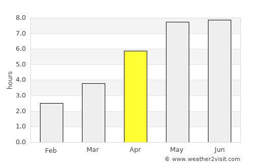 Tjæreborg average rain in April