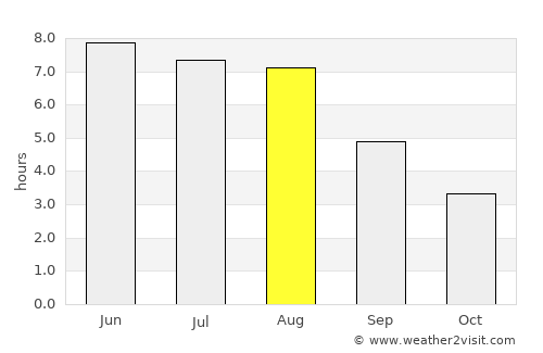 Tjæreborg average rain in August