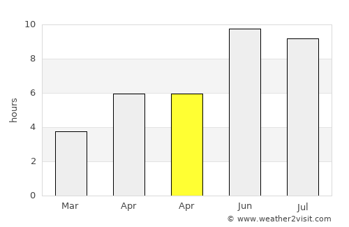 Tjøme average rain in April