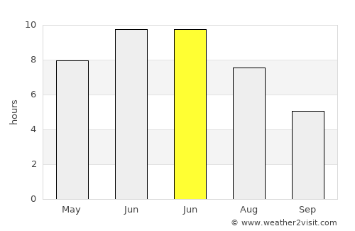 Tjøme average rain in June