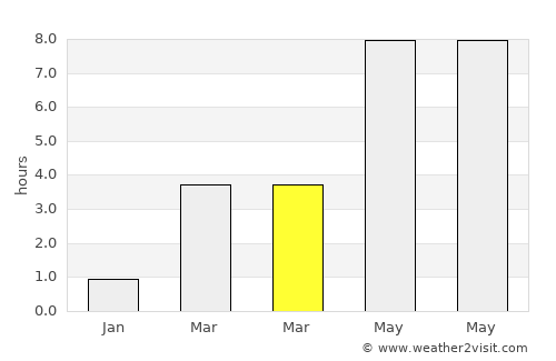Tjøme average rain in March