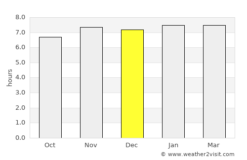 Tlachichuca average rain in December
