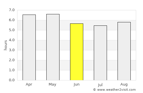 Tlachichuca average rain in June