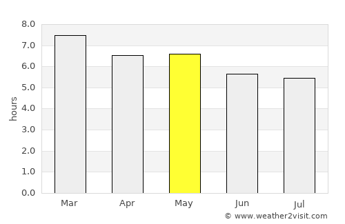 Tlachichuca average rain in May