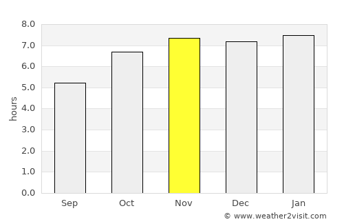 Tlachichuca average rain in November