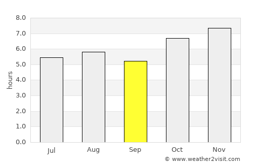 Tlachichuca average rain in September