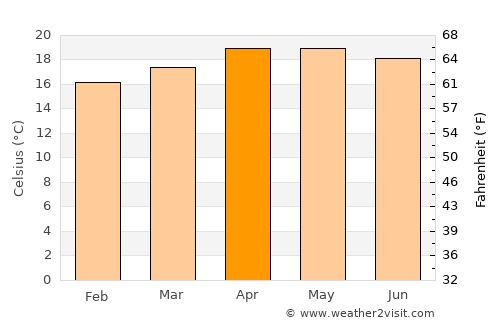 Tlacolula de Matamoros average temperature in April
