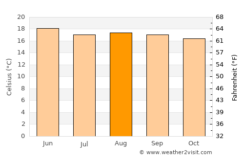 Tlacolula de Matamoros average temperature in August