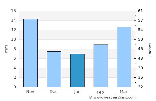 Tlacolula de Matamoros average rain in January