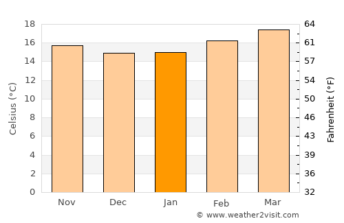 Tlacolula de Matamoros average temperature in January