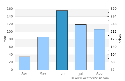 Tlacolula de Matamoros average rain in June