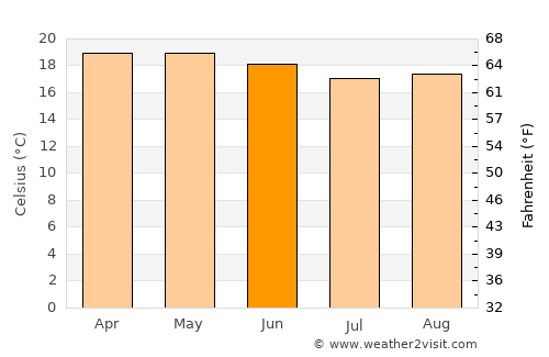 Tlacolula de Matamoros average temperature in June
