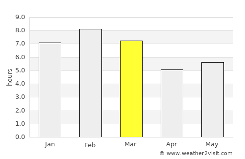 Tlacolula de Matamoros average rain in March