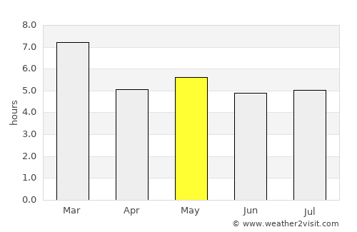 Tlacolula de Matamoros average rain in May