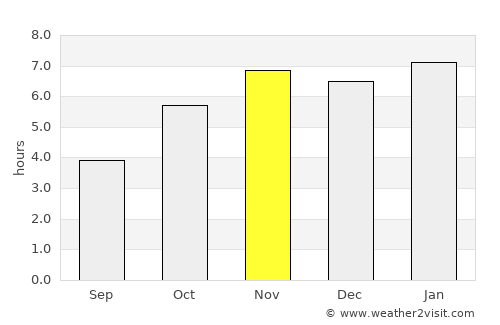 Tlacolula de Matamoros average rain in November