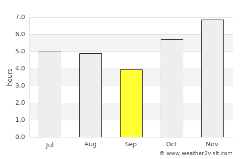 Tlacolula de Matamoros average rain in September