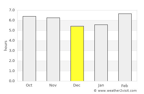 Tlacotalpan average rain in December