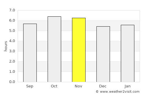 Tlacotalpan average rain in November