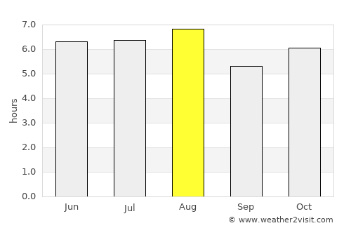 Tlacotepec average rain in August