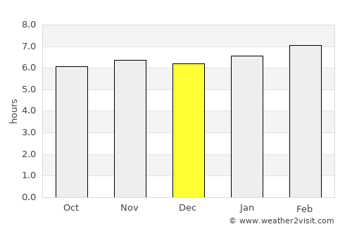 Tlacotepec average rain in December