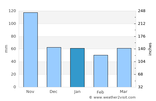 Tlacotepec average rain in January