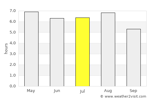 Tlacotepec average rain in July