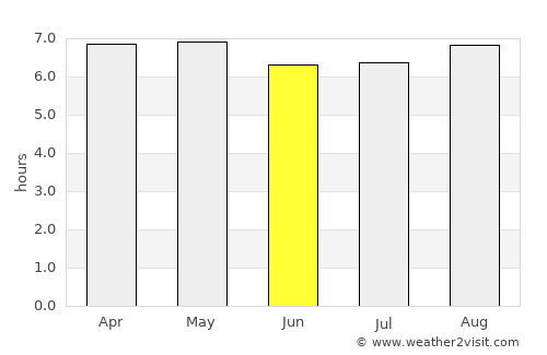 Tlacotepec average rain in June