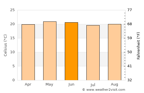 Tlacotepec average temperature in June