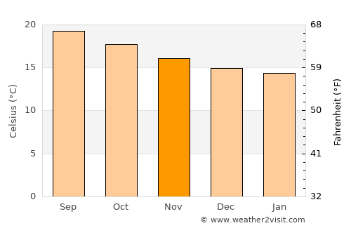 Tlacotepec average temperature in November